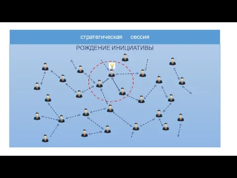 стратегическая сессия РОЖДЕНИЕ ИНИЦИАТИВЫ