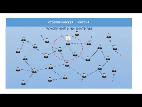 стратегическая сессия РОЖДЕНИЕ ИНИЦИАТИВЫ