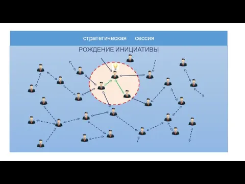 стратегическая сессия РОЖДЕНИЕ ИНИЦИАТИВЫ