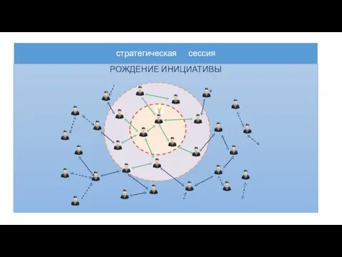 стратегическая сессия РОЖДЕНИЕ ИНИЦИАТИВЫ