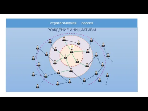 стратегическая сессия РОЖДЕНИЕ ИНИЦИАТИВЫ