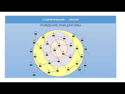 стратегическая сессия РОЖДЕНИЕ ИНИЦИАТИВЫ