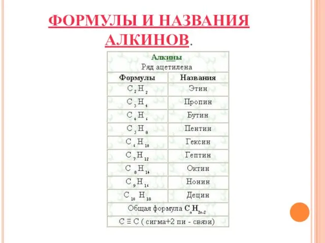 ФОРМУЛЫ И НАЗВАНИЯ АЛКИНОВ.