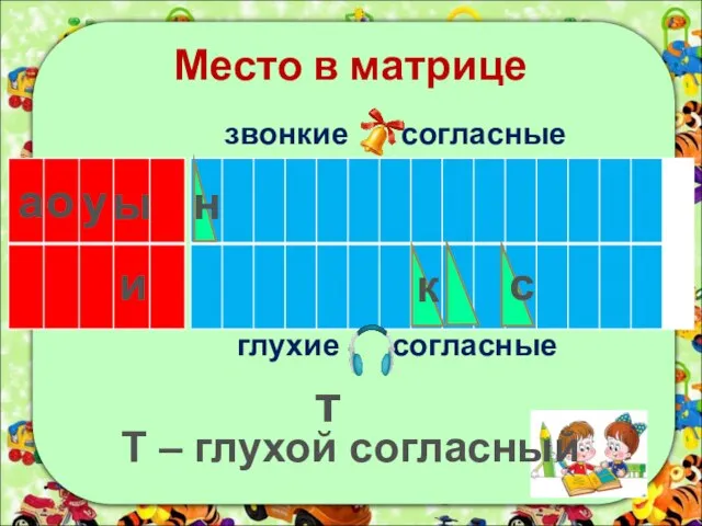 Место в матрице а о и ы у звонкие согласные глухие согласные