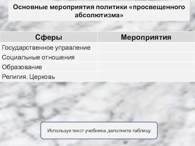 Основные мероприятия политики «просвещенного абсолютизма» Используя текст учебника ,заполните таблицу