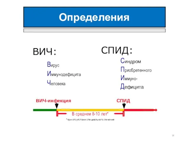 Определения ВИЧ: Вирус Иммунодефицита Человека СПИД: Синдром Приобретенного Иммуно- Дефицита В среднем