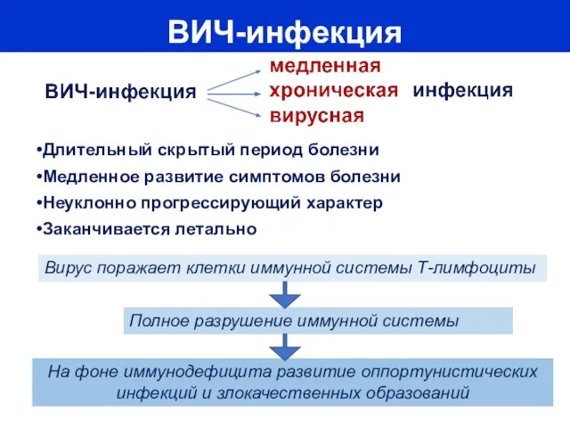 ВИЧ-инфекция Длительный скрытый период болезни Медленное развитие симптомов болезни Неуклонно прогрессирующий характер