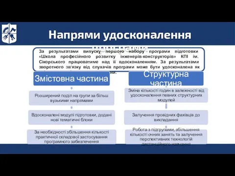 Напрями удосконалення програми За результатами випуску першого набору програми підготовки «Школа професійного