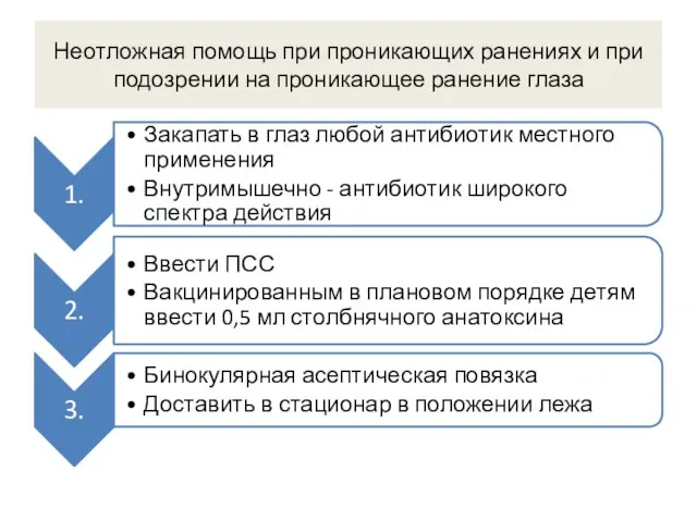 Неотложная помощь при проникающих ранениях и при подозрении на проникающее ранение глаза