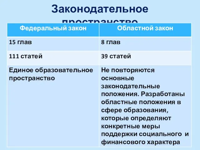 Законодательное пространство