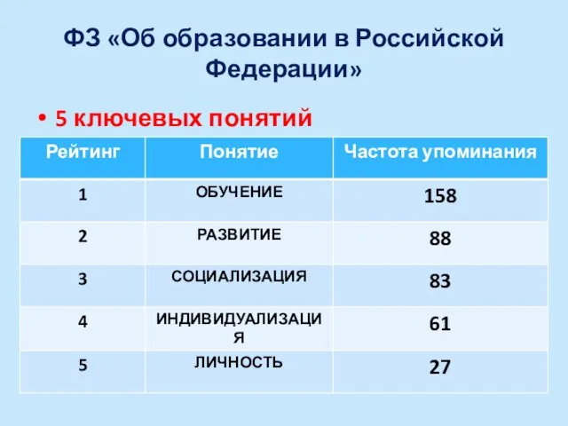 ФЗ «Об образовании в Российской Федерации» 5 ключевых понятий