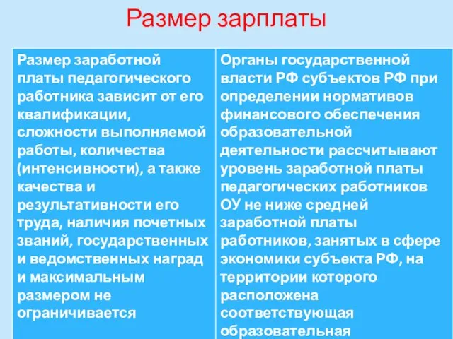 Размер зарплаты