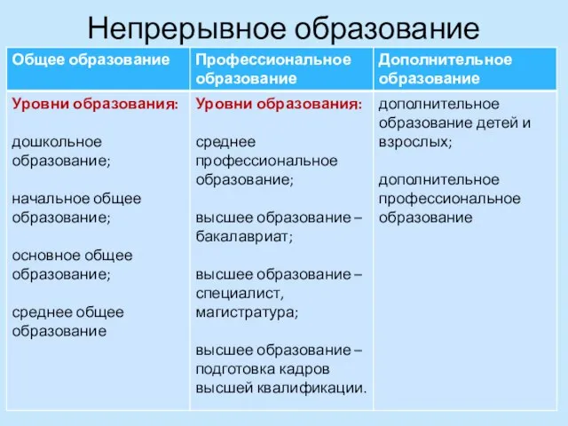 Непрерывное образование