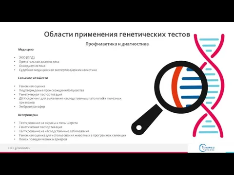 Области применения генетических тестов Профилактика и диагностика 2021 genomed.ru Медицина ЭКО (ПГД)