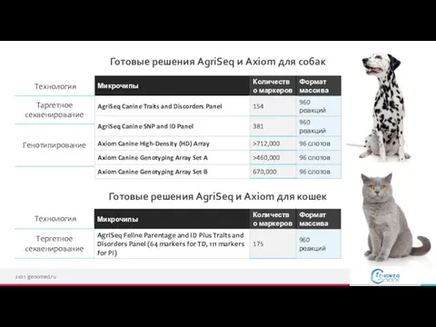 Готовые решения AgriSeq и Axiom для собак 2021 genomed.ru Готовые решения AgriSeq