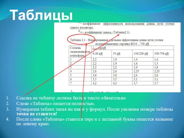 Таблицы Ссылка на таблицу должна быть в тексте обязательно Слово «Таблица» пишется