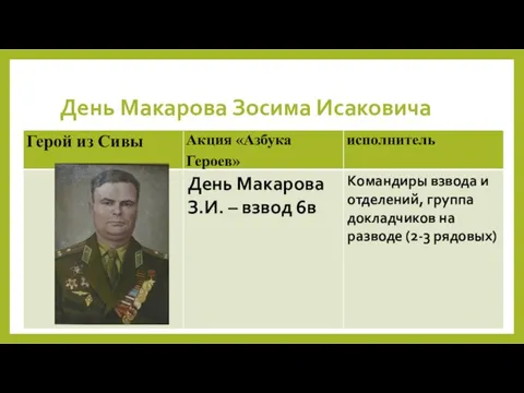 День Макарова Зосима Исаковича