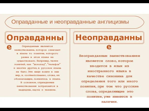 Оправданные и неоправданные англицизмы Оправданные Оправданным является заимствование, которое означает в языке