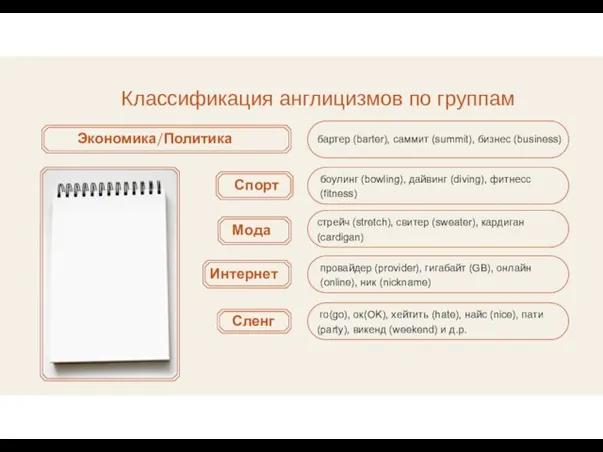 Спорт Мода Интернет Сленг Классификация англицизмов по группам стрейч (stretch), свитер (sweater),