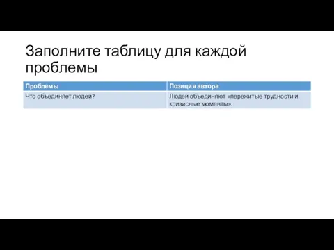 Заполните таблицу для каждой проблемы