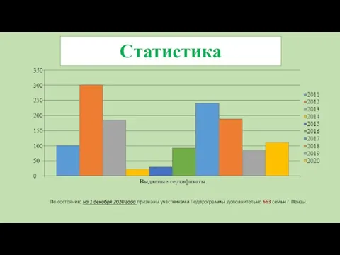 Статистика