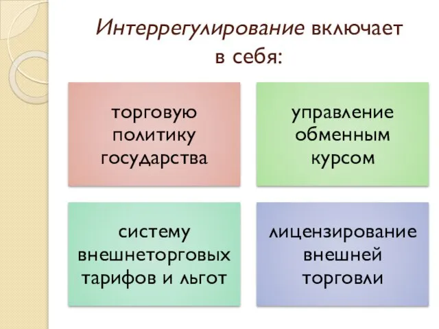 Интеррегулирование включает в себя: