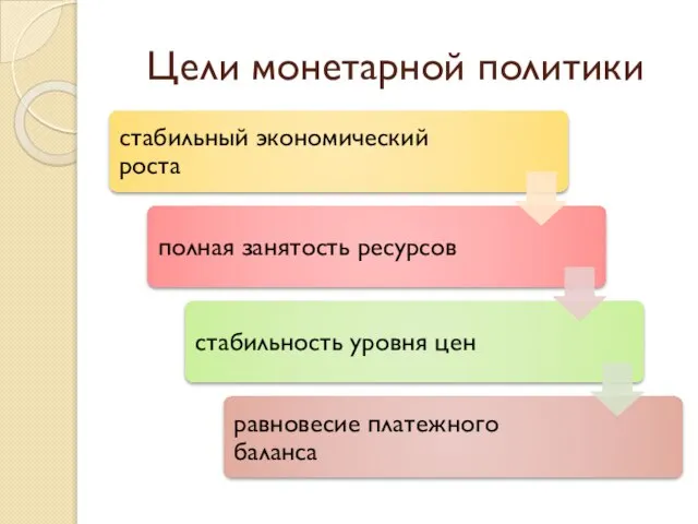 Цели монетарной политики