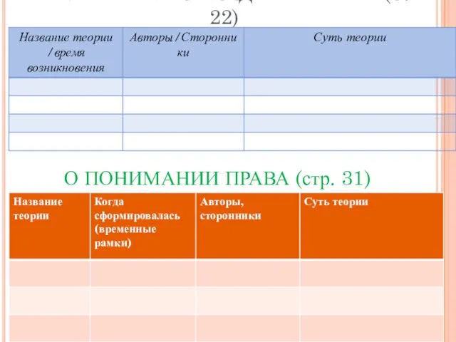 ТЕОРИИ ПРОИСХОЖДЕНИЯ ПРАВА (С. 22) О ПОНИМАНИИ ПРАВА (стр. 31)