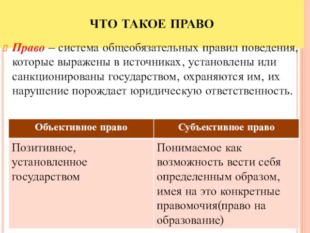 ЧТО ТАКОЕ ПРАВО Право – система общеобязательных правил поведения, которые выражены в