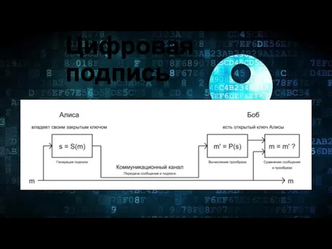 Цифровая подпись