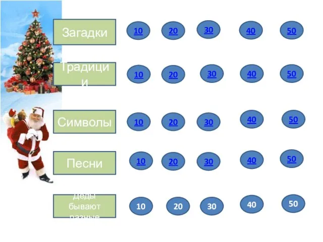 Загадки Традиции Символы Песни Деды бывают разные 10 20 30 40 50