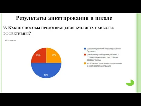 9. Какие способы предотвращения буллинга наиболее эффективны? Результаты анкетирования в школе