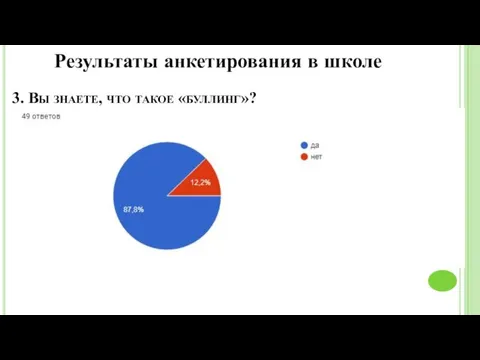 3. Вы знаете, что такое «буллинг»? Результаты анкетирования в школе