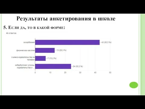 5. Если да, то в какой форме: Результаты анкетирования в школе