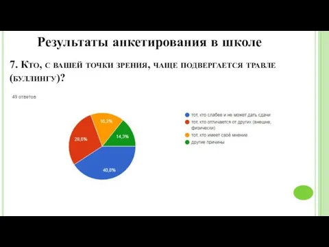 7. Кто, с вашей точки зрения, чаще подвергается травле (буллингу)? Результаты анкетирования в школе