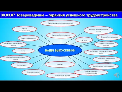 38.03.07 Товароведение – гарантия успешного трудоустройства