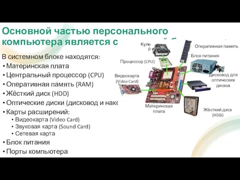 Основной частью персонального компьютера является системный блок В системном блоке находятся: Материнская