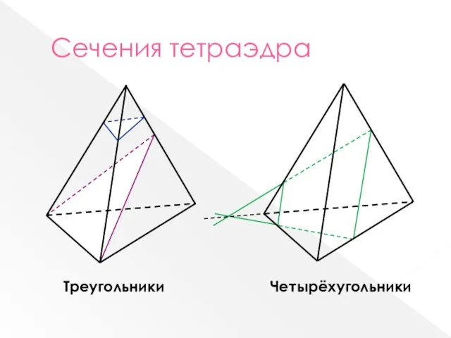 Сечения тетраэдра Треугольники Четырёхугольники