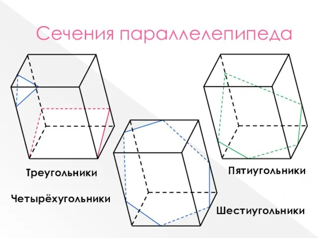 Сечения параллелепипеда Треугольники Четырёхугольники Пятиугольники Шестиугольники