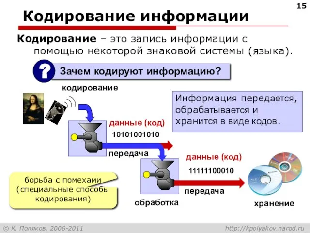 Кодирование информации Кодирование – это запись информации с помощью некоторой знаковой системы