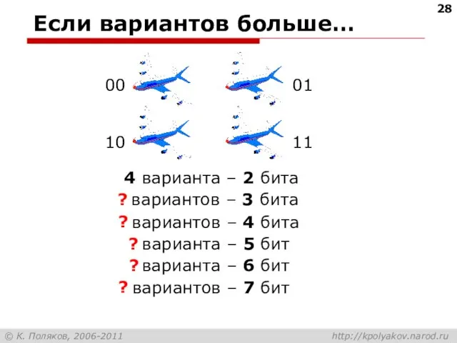 Если вариантов больше… 4 варианта – 2 бита 00 01 10 11