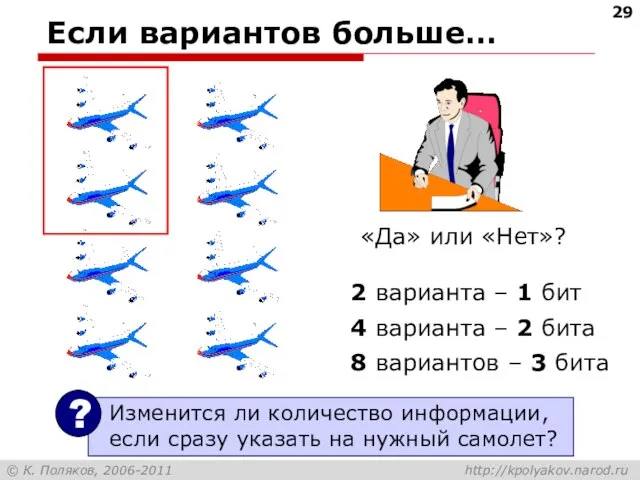 Если вариантов больше… «Да» или «Нет»? 2 варианта – 1 бит 4