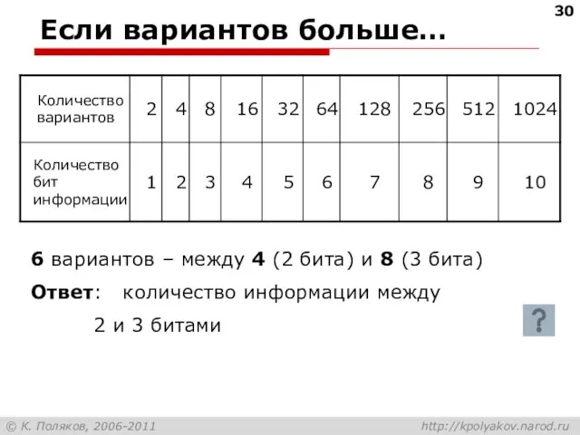 Если вариантов больше… 6 вариантов – между 4 (2 бита) и 8