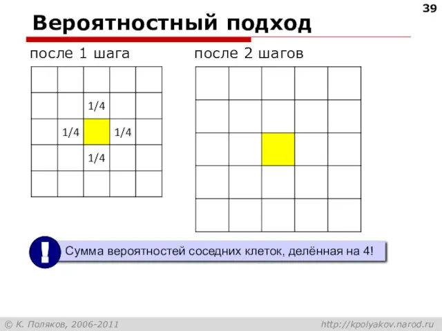 Вероятностный подход после 1 шага после 2 шагов