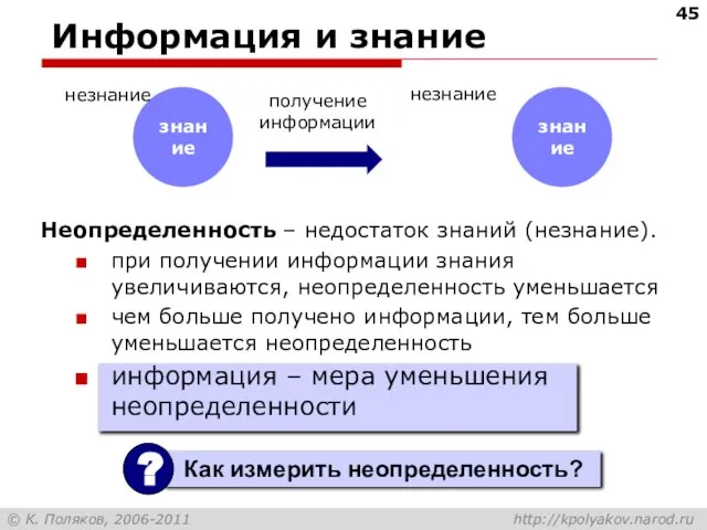 Информация и знание знание незнание получение информации знание незнание Неопределенность – недостаток