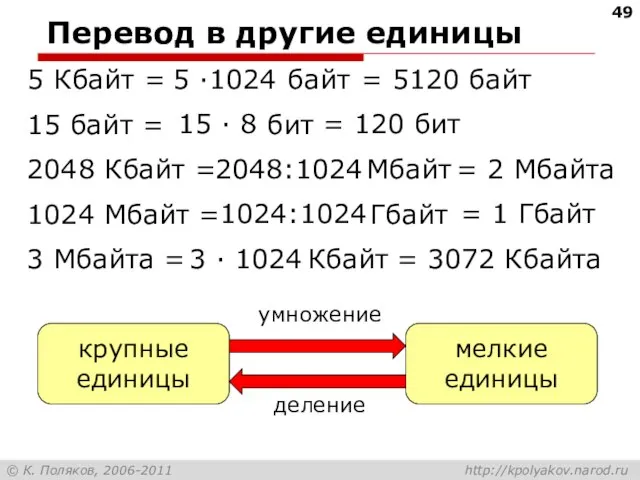 Перевод в другие единицы 5 Кбайт = байт 15 байт = бит