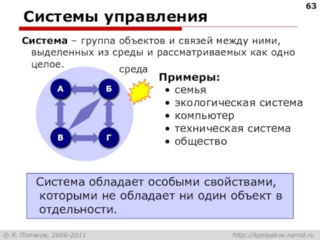 Системы управления Система – группа объектов и связей между ними, выделенных из