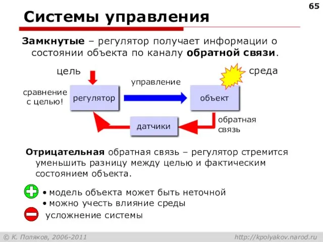 Системы управления Замкнутые – регулятор получает информации о состоянии объекта по каналу