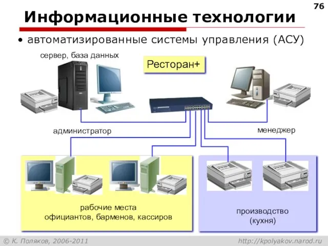 Информационные технологии автоматизированные системы управления (АСУ) Ресторан+