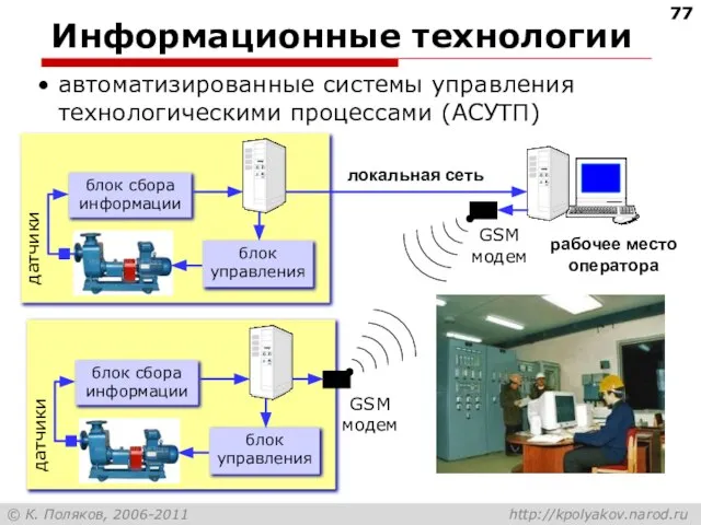 Информационные технологии автоматизированные системы управления технологическими процессами (АСУТП) рабочее место оператора блок